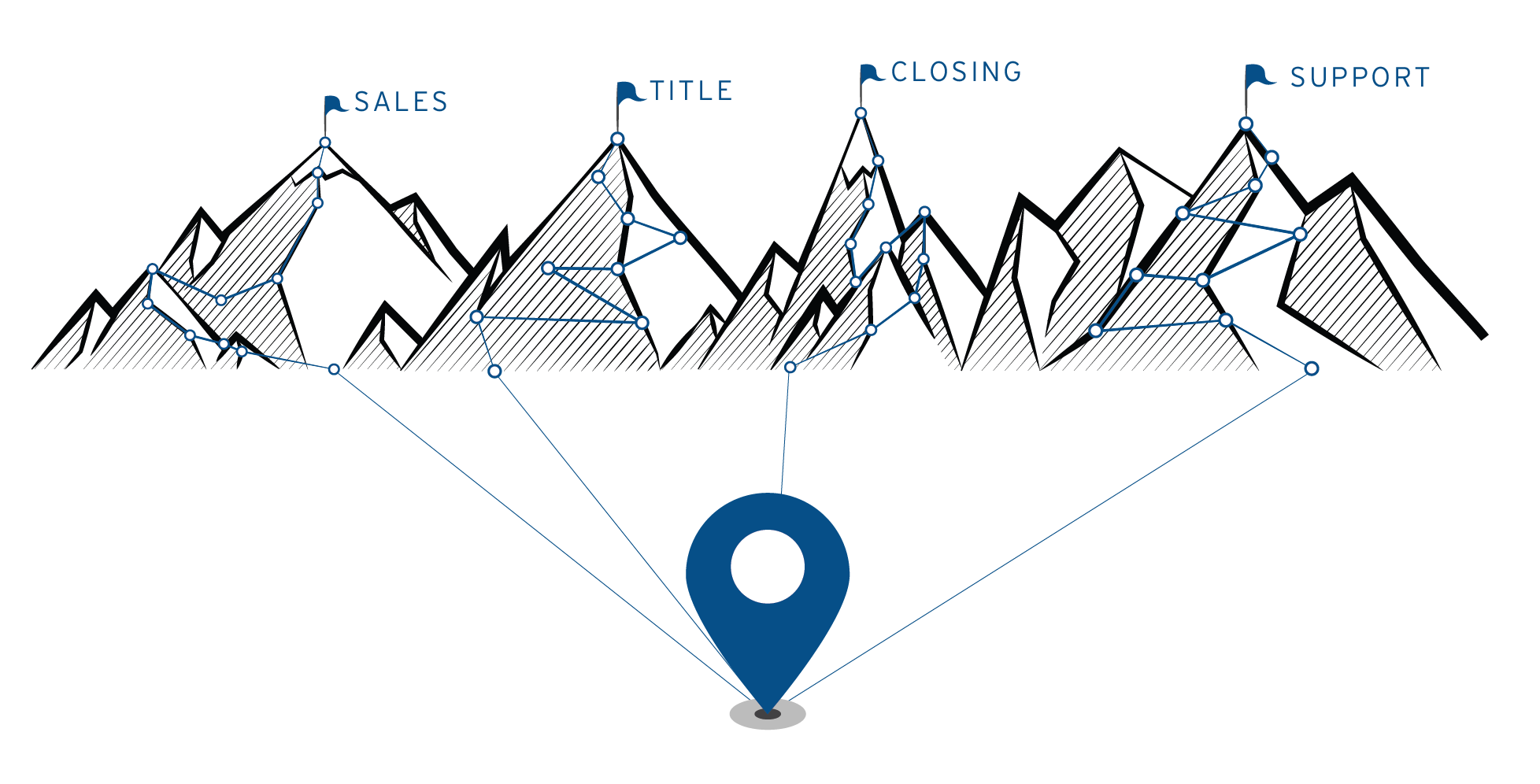 Exciting Opportunities with Land Title Guarantee Co.
